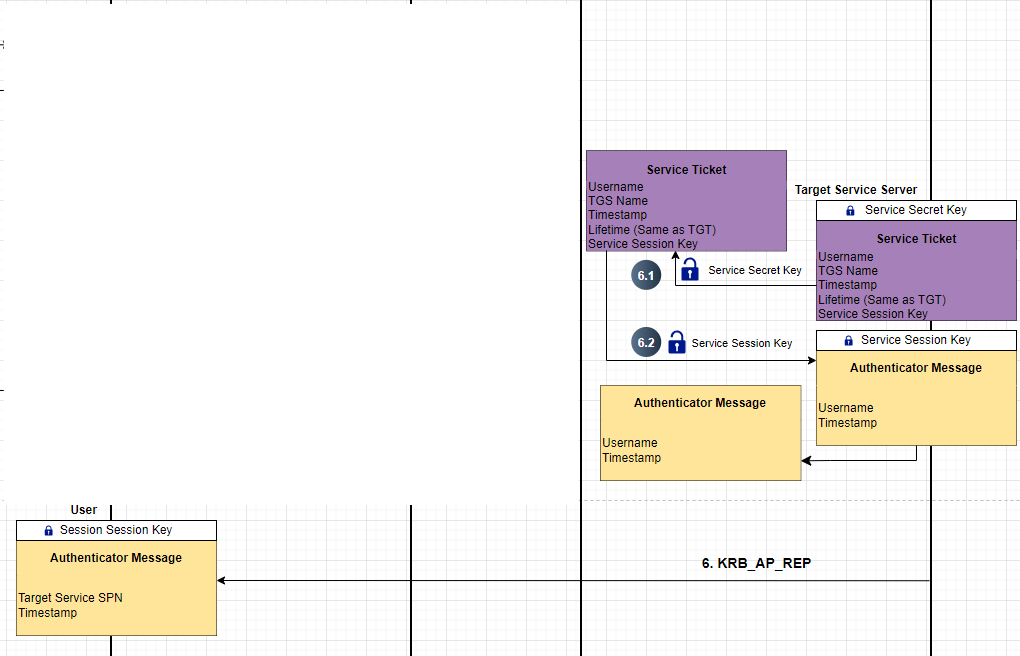 KRB_AP_REP Diagram