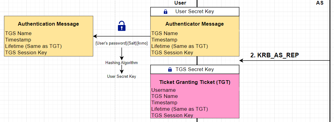 KRB_AS_REP Diagram