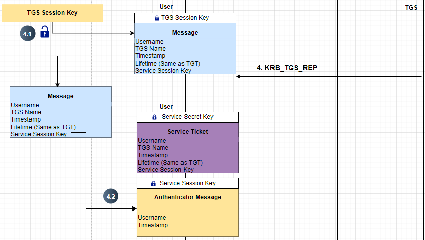 KRB_AP_REP Diagram